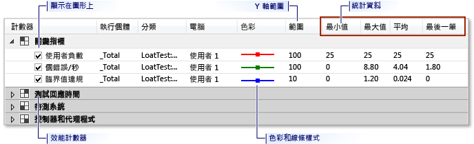 圖形檢視圖例