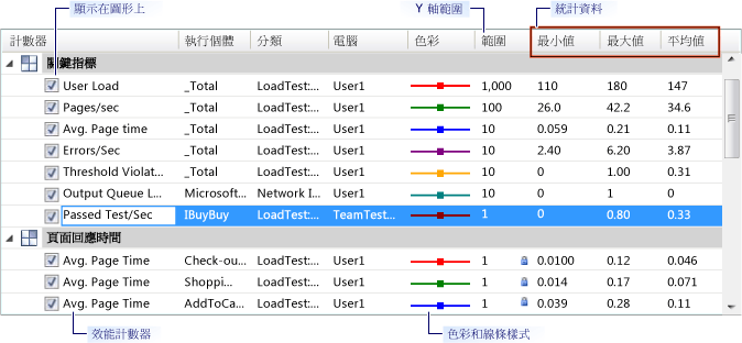 圖形檢視圖例