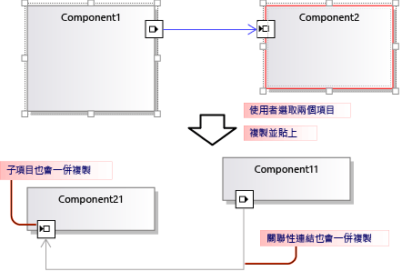 複製並貼上項目