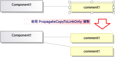 使用 PropagateCopyToLinkOnly 複製的效果