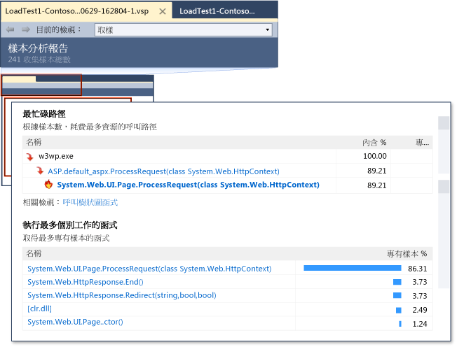 ASP.NET 分析工具效能報告