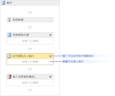 巡覽至工作流程項目的兩個方法