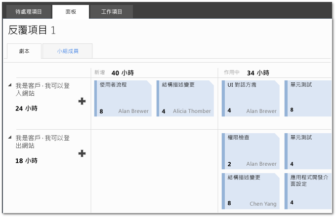 Update tasks using the task board