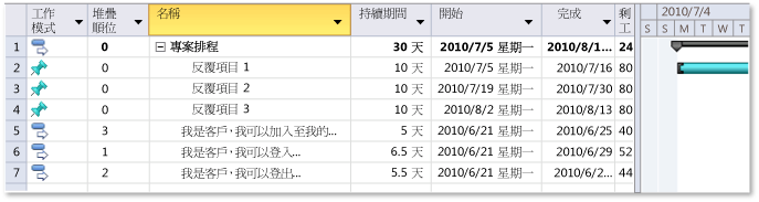 User Stories Added to Project Plan