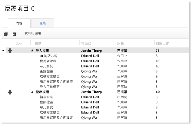 Work breakdown of tasks shown in Excel