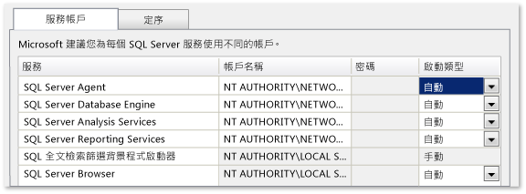 帳戶設定為 NETWORK SERVICE/[自動]。