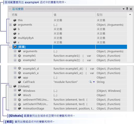 example4 方法的範圍