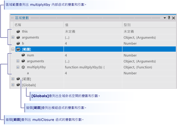 [區域變數] 視窗中 closure 的範圍