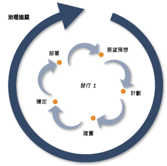 顯示六個模型堆疊的圖表