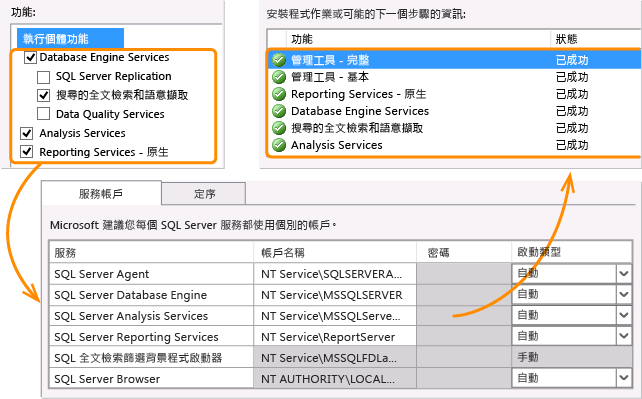 SQL R2 安裝