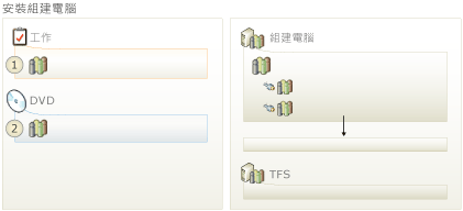 安裝組建電腦以進行升級