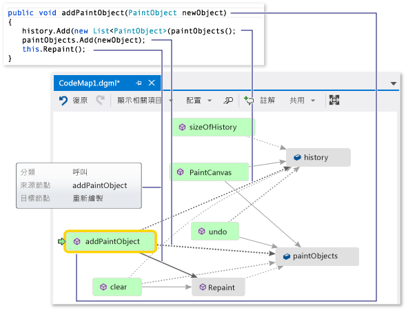 Code Map - 檢查方法定義