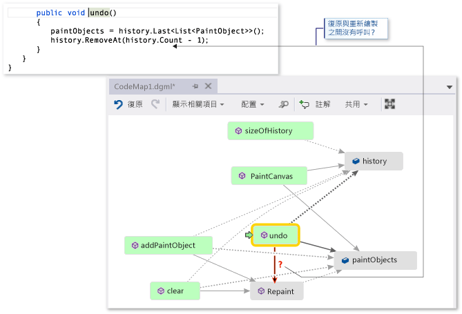 Code Map - 尋找遺漏的方法呼叫