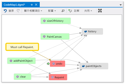 Code Map - 加上註解和已標幟的項目