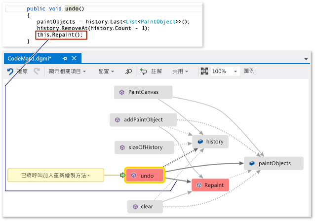 Code Map - 已更新且包含方法呼叫的對應