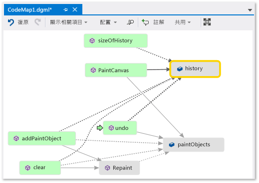 Code Map - 變更版面配置