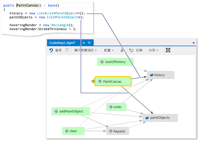 Code Map - 檢查方法定義