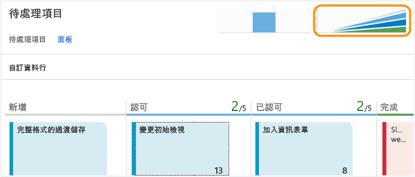 開啟累計流程圖