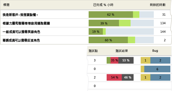 範例劇本概觀報表