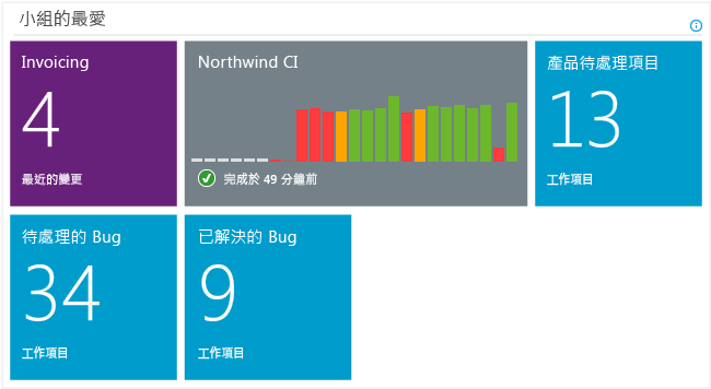 小組首頁上的 [小組的最愛] 磚