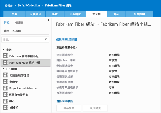 小組成員預設權限