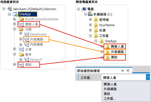 Mappings from server folders to client folders