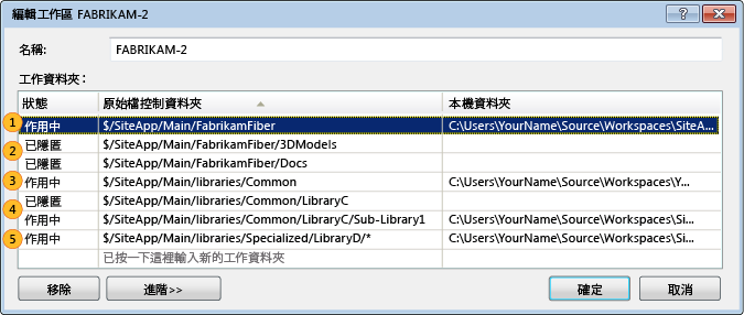 Folders mapped to to optimize a workspace