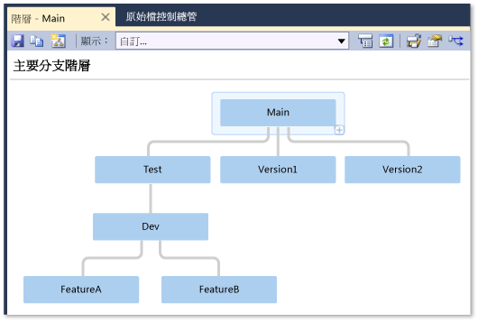 Hierarchy window