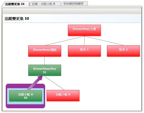 追蹤變更集視窗：合併至父分支