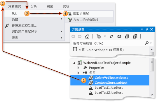 執行 Web 效能測試