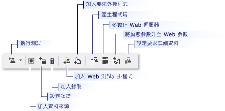 Web 效能測試工具列