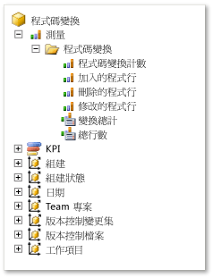 程式碼變換量值群組