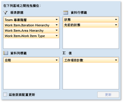 Bug 重新啟用報表的樞紐欄位