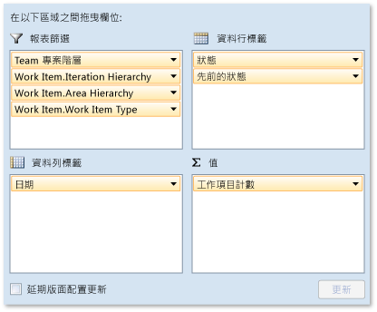 Bug 重新啟用報表的樞紐欄位