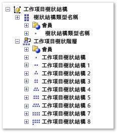 工作項目樹狀結構