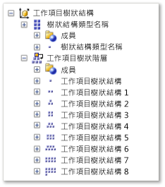 工作項目樹狀結構