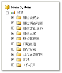 Team System 量值