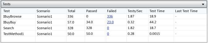 Tests table