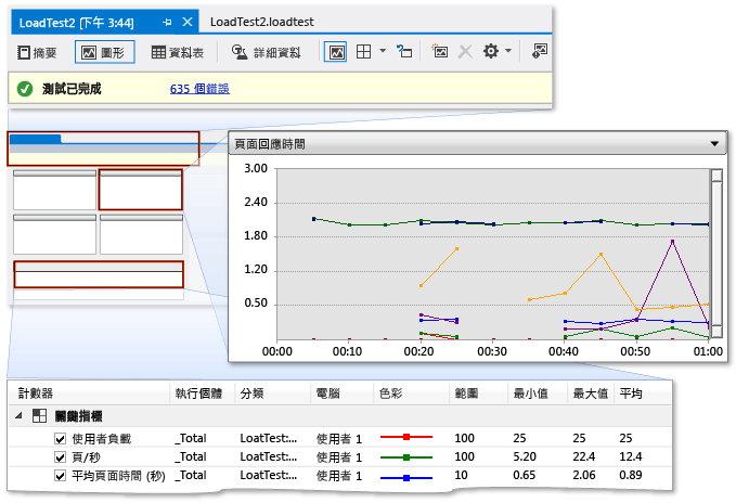 圖形檢視