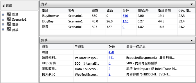 資料表檢視