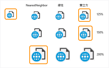 DPI 縮放比例的問題