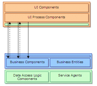 Ff647324.f04diforwc02(en-us,PandP.10).gif