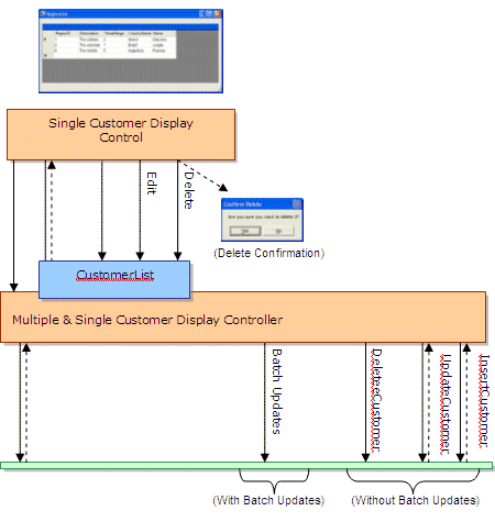 Ff647324.f04diforwc07(en-us,PandP.10).gif