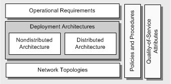 Ff647801.ch03-deployment-framework(en-us,PandP.10).gif