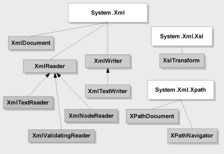 Ff647804.ch09-xml-namespaces(en-us,PandP.10).gif