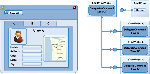 Implementing the SaveAll composite command