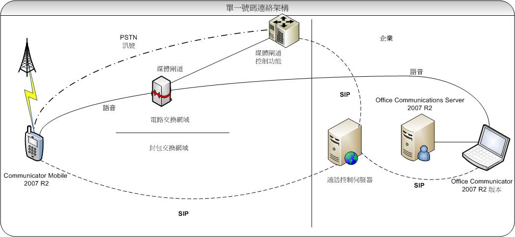 Dd637138.d1194d26-6e11-4e3d-a34d-493ceeb0a384(zh-tw,office.13).jpg