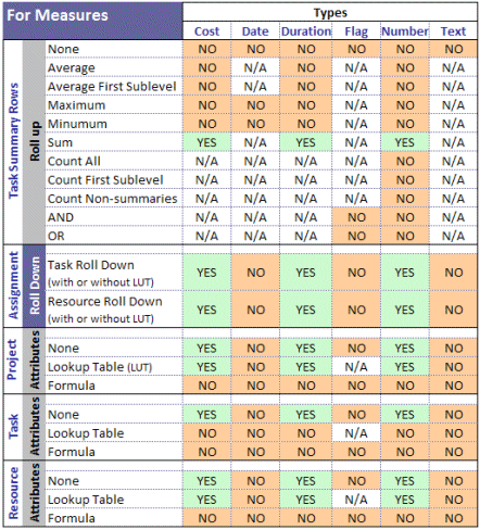 CBS support for custom fields as measures