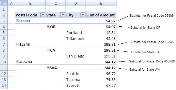 DocumentFormat.OpenXml.Spreadsheet.PivotTableDefin