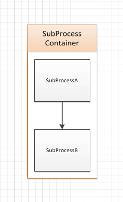 Subprocess page